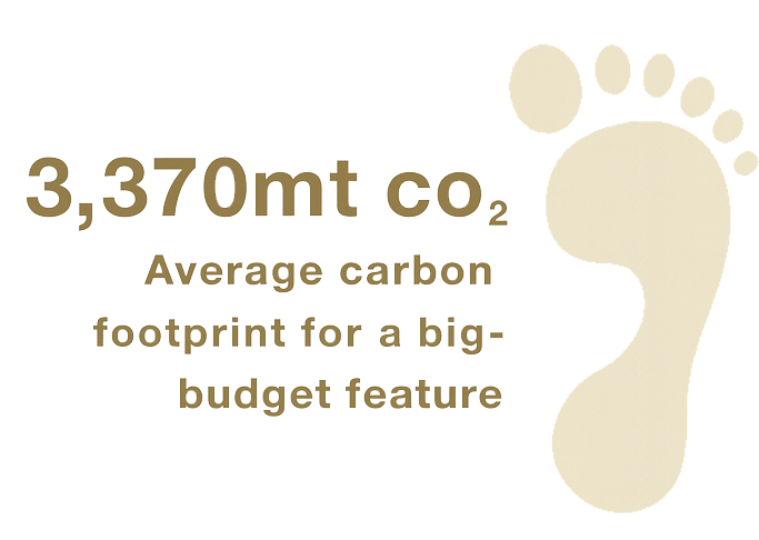 Carbon footprint visualization