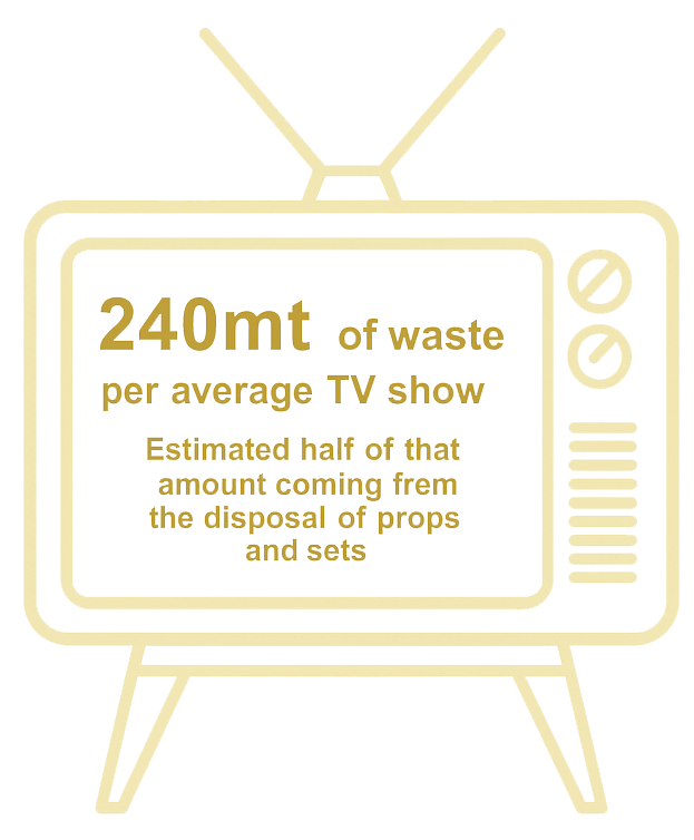 TV production waste statistics